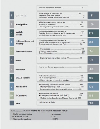 toyota land cruiser 200 series 2015-2016 navigation & multimedia system manual